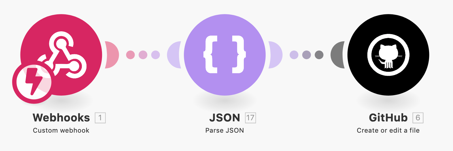 webhook to JSON to GitHub